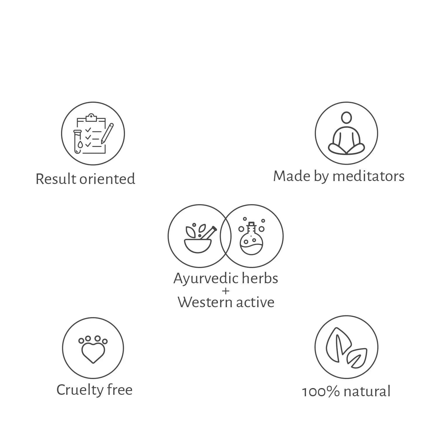 Ghee Malam – Ayurvedic Skin Care Balm